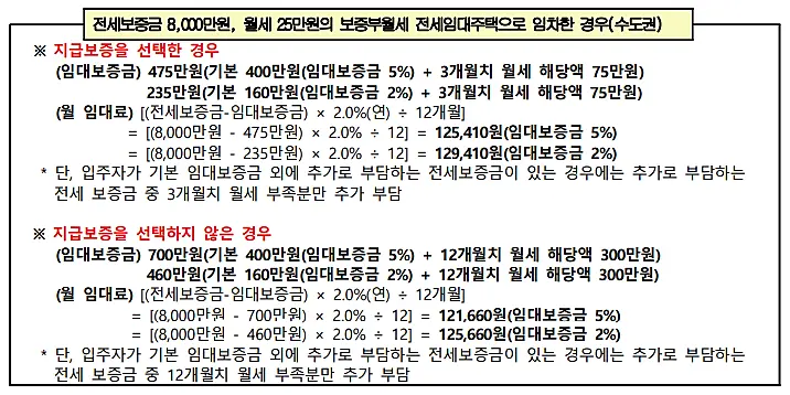 LH-보증부월세-입주조건