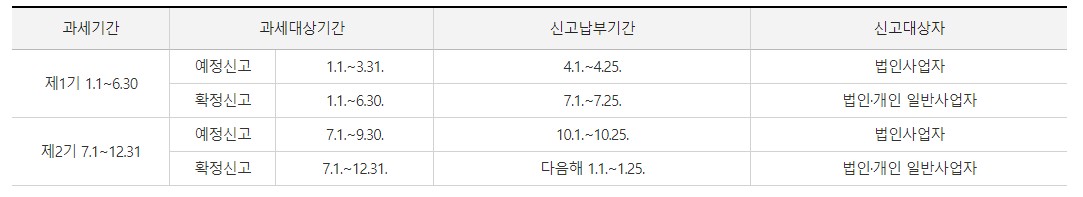 제 2기분 부가가치세 신고 절약 방법 과 신고