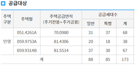 청량리롯데캐슬하이루체 공급대상