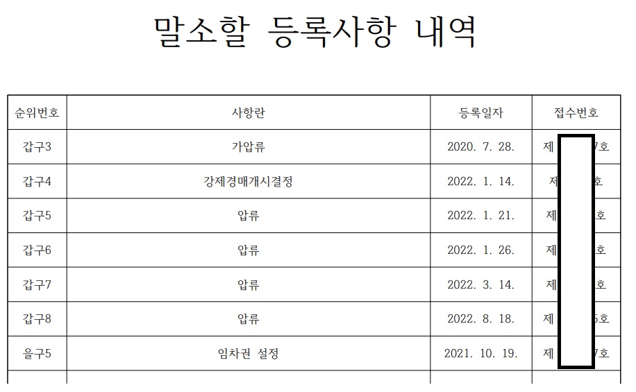 소유권이전등기 서류 준비- 취득세, 등록면허세 신고 납부 방법