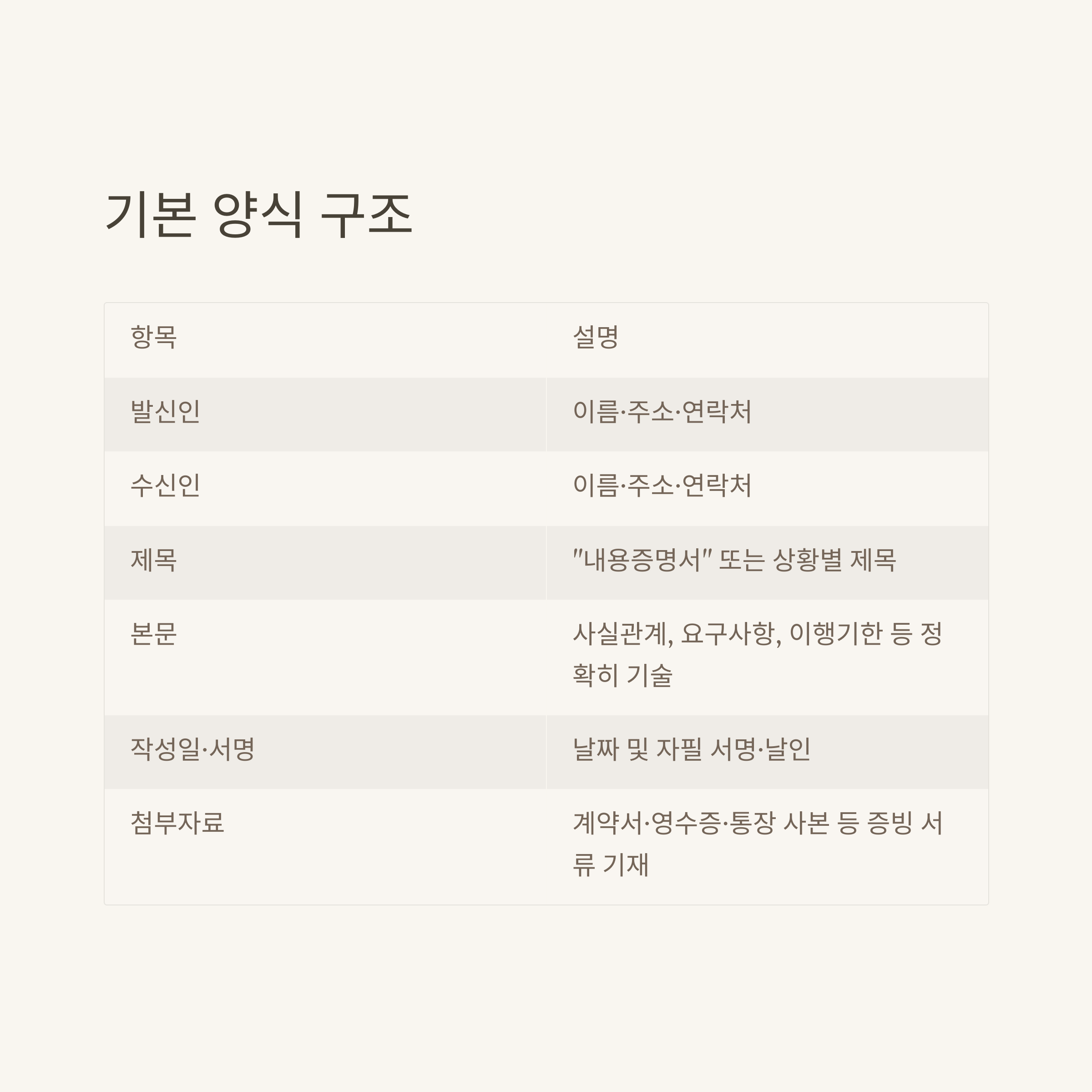 내용증명양식다운로드 한 번에! 공식 우체국내용증명서양식부터 작성법·미수금내용증명약식 완전정리