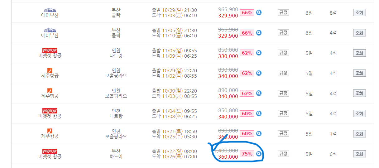 나라별 항공권 날짜와 가격표