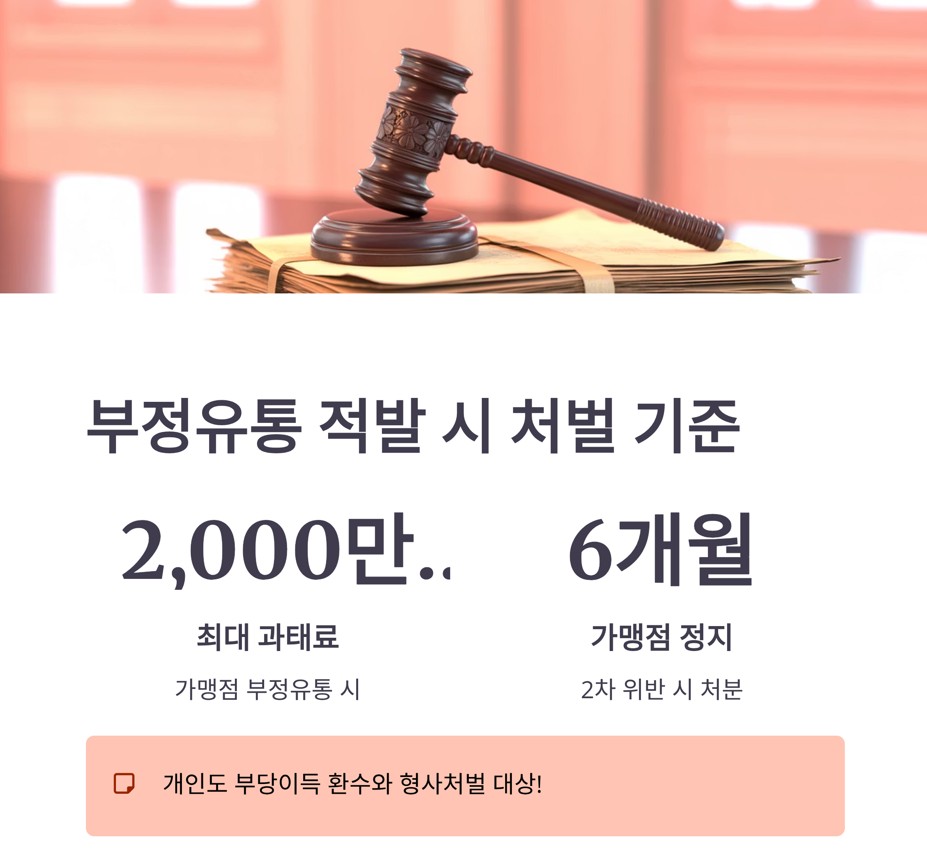부정유통 적발 시 처벌 기준 (2025년)
