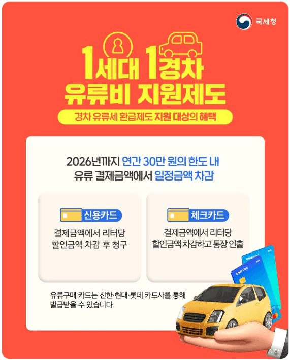 경차 유류세 환급제도 대상자 신청방법 총정리