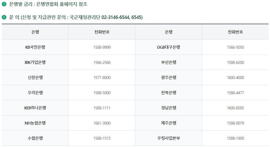 장병내일준비적금-연결된-은행-전화번호입니다.