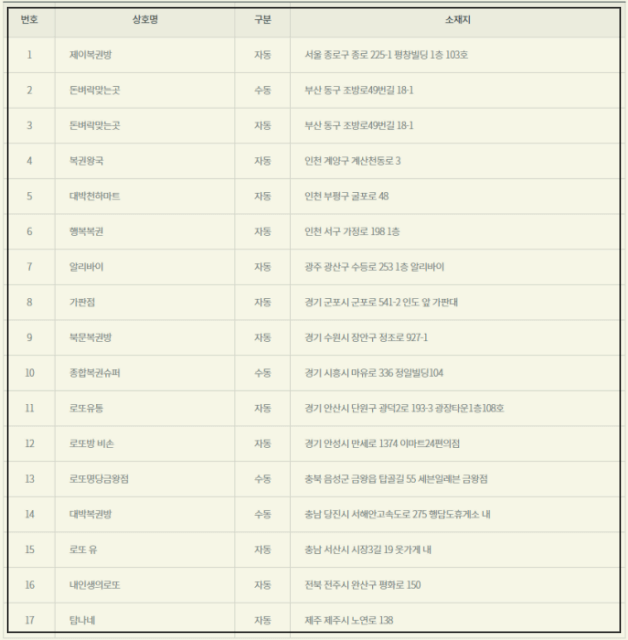 1057회-로또-당첨지역