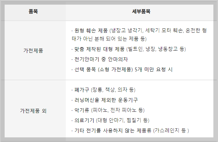 폐가전 가구 버리는 방법 방문수거 배출예약시스템 e순거버넌