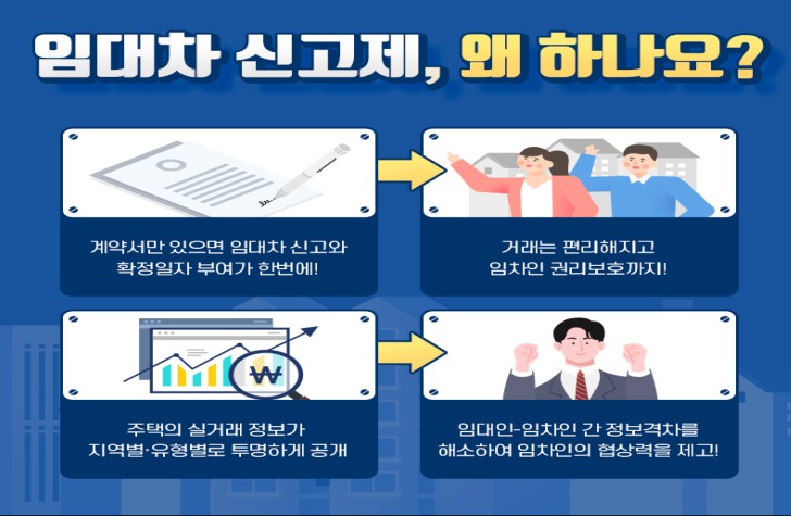 주택임대차 계약신고