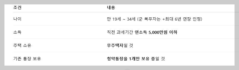 청년 주택드림 청약통장 전환방법과 전환서류