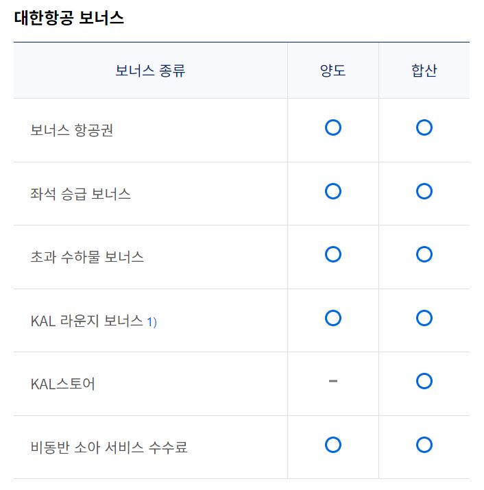 대한항공 마일리지 가족등록