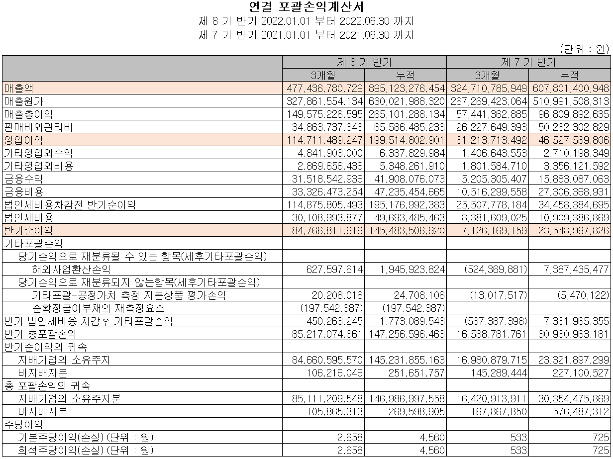 심텍 - 손익계산서