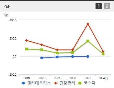 퀀타매트릭스 주가 PER