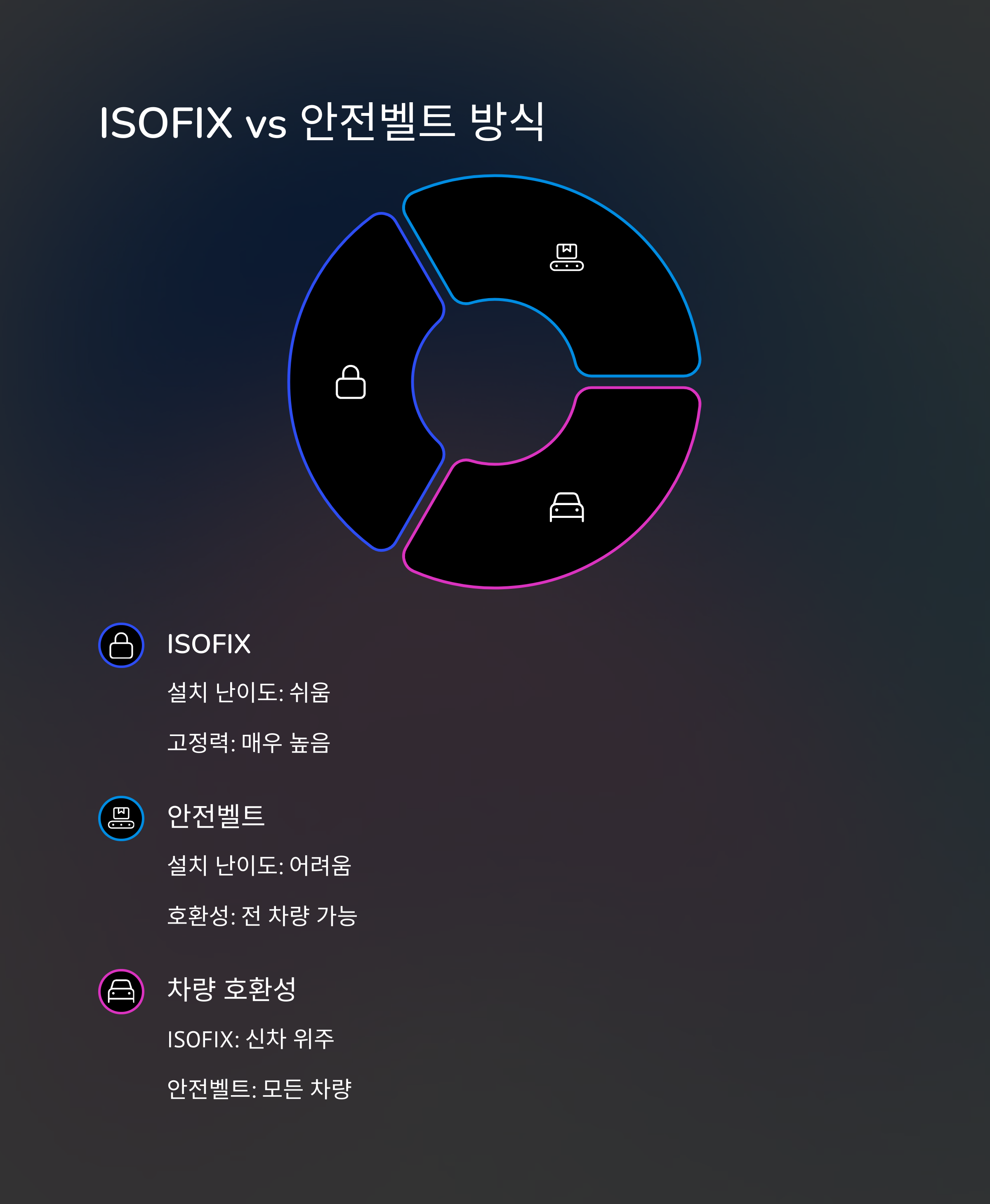 카시트 설치