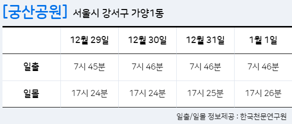 서울 해돋이 일출 명소