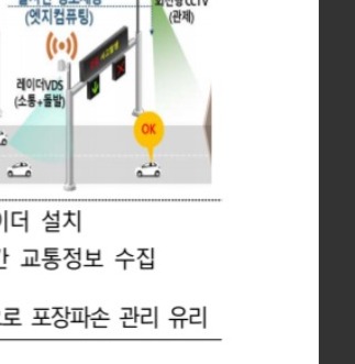 안성 고속도로 개통 노선도 조회 구리안성고속도로