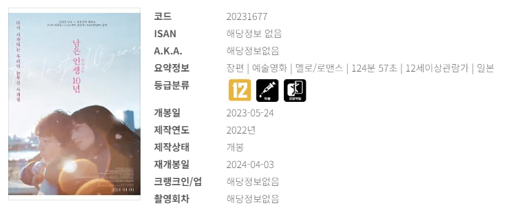 영화 예매순위 4월 넷째 주