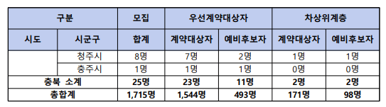 로또 판매점