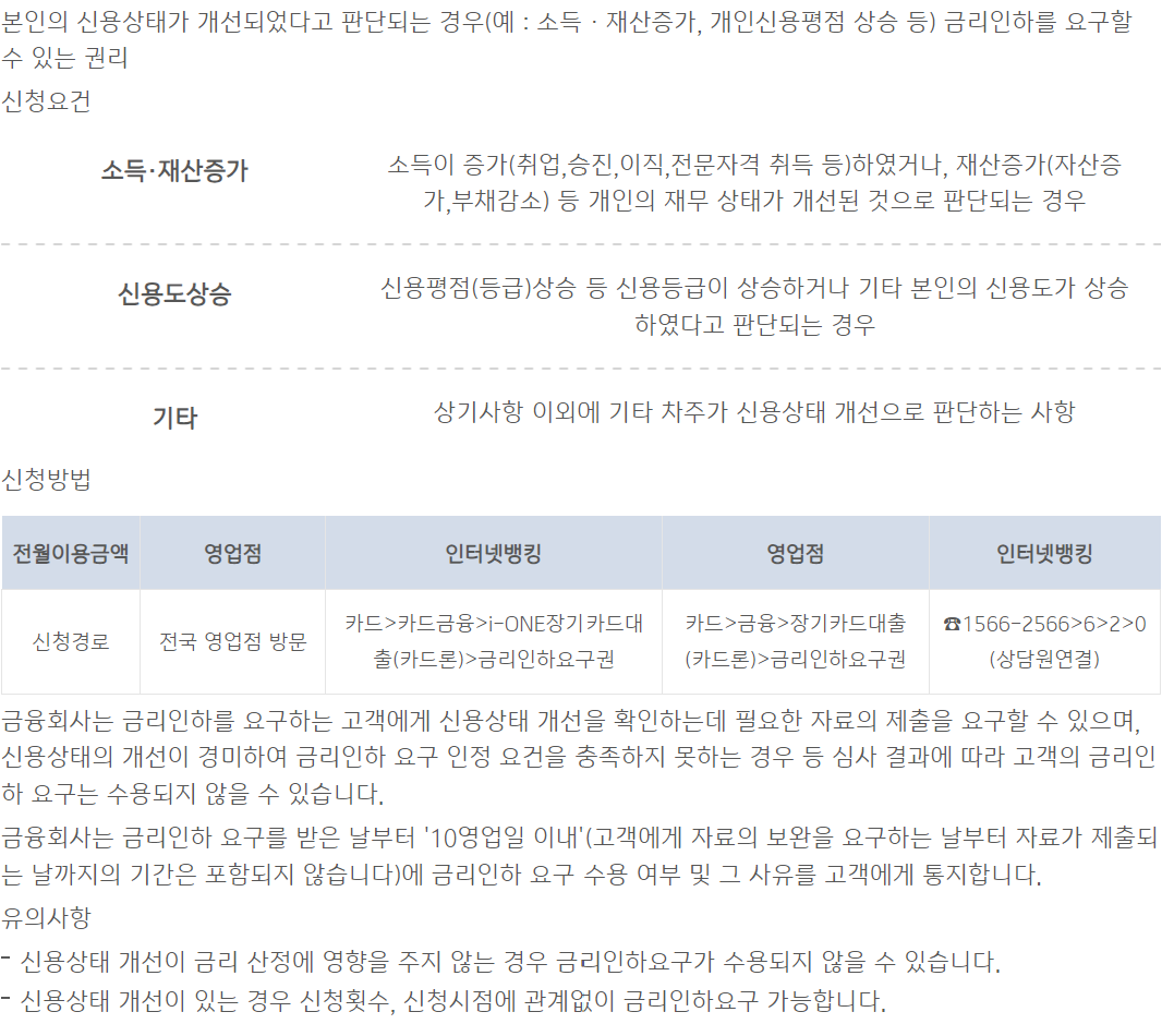 장기카드대출