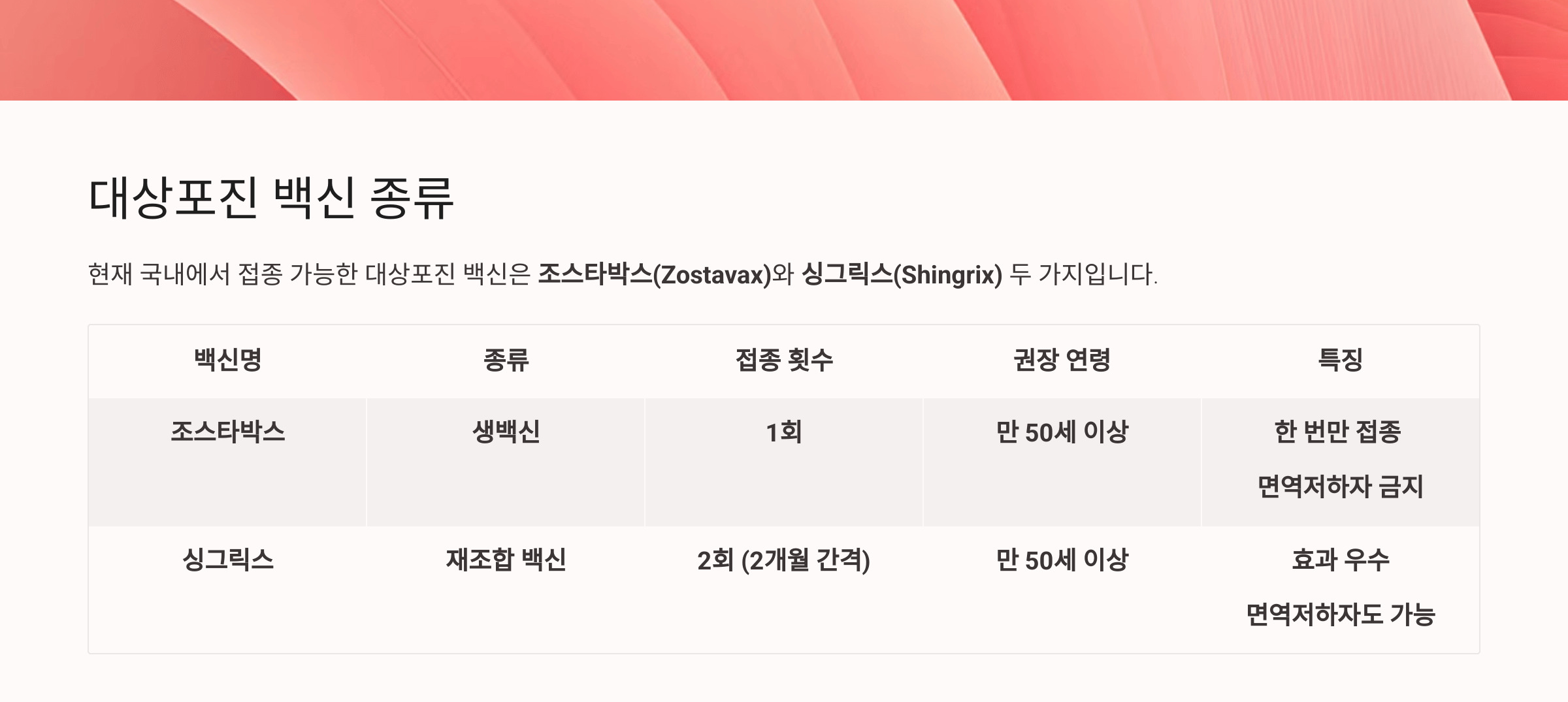 대상포진 예방접종 가격 종류 효과 사진 4