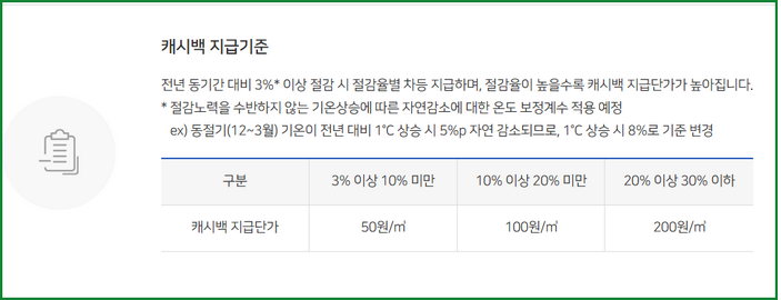 도시가스 캐시백 지급 기준