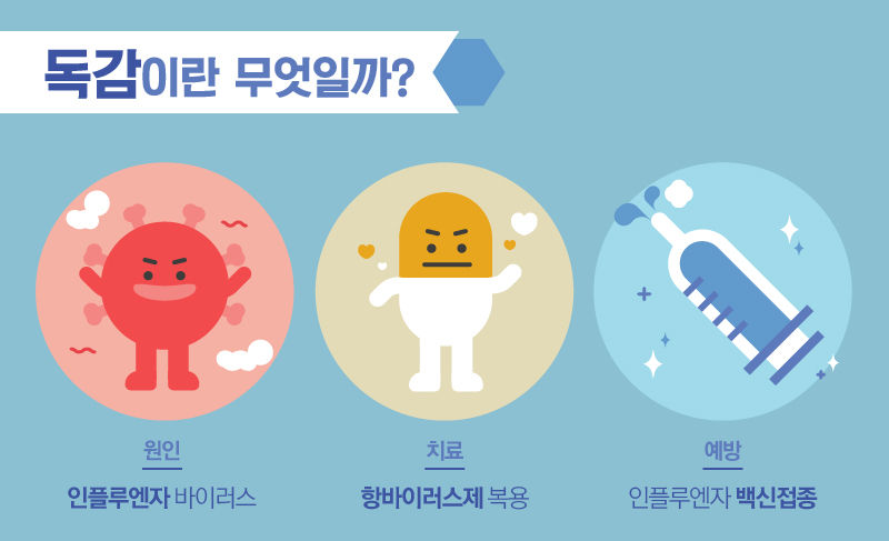 독감