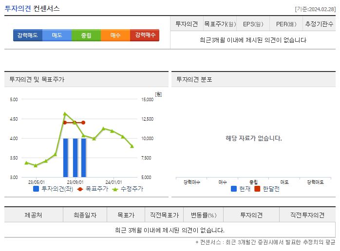 LS마린솔루션_투자의견