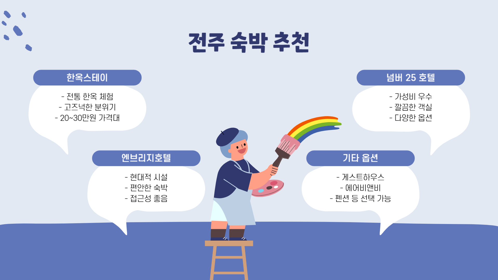 2025 전주국가유산야행