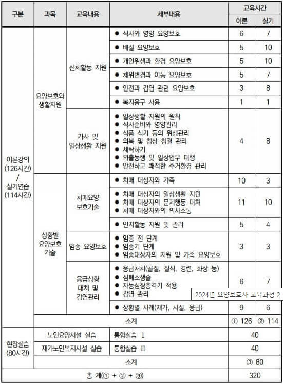 요양보호사-자격증-취득방법