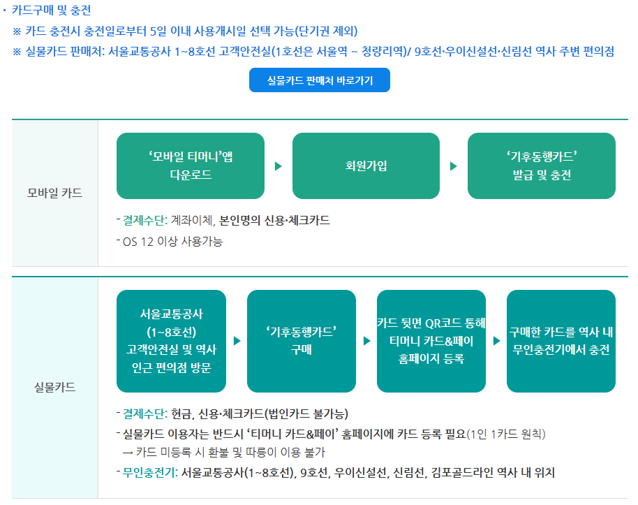 K-패스정기권기후동행카드