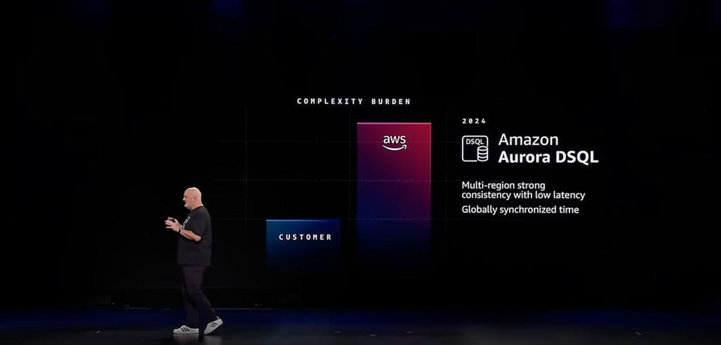 Amazon Aurora DSQL