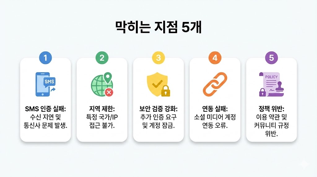 위챗으로 QQ 가입(연동) 시도할 때 막히는 지점 5개 + 해결 분기(2026 최신)