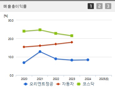 오리엔트정공 주가 전망 매출이익 (0401)