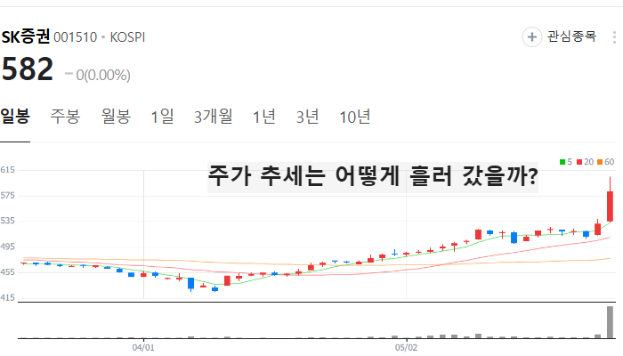 증권 관련주 대장주 테마주 증권주 TOP7