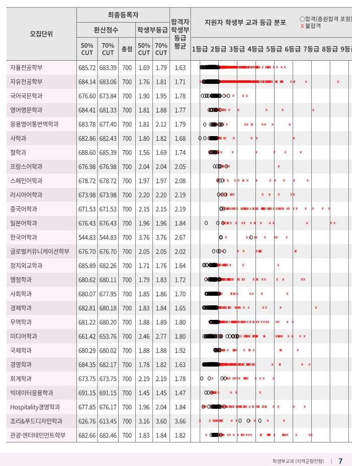 경희대 교과 수시등급 2025_2