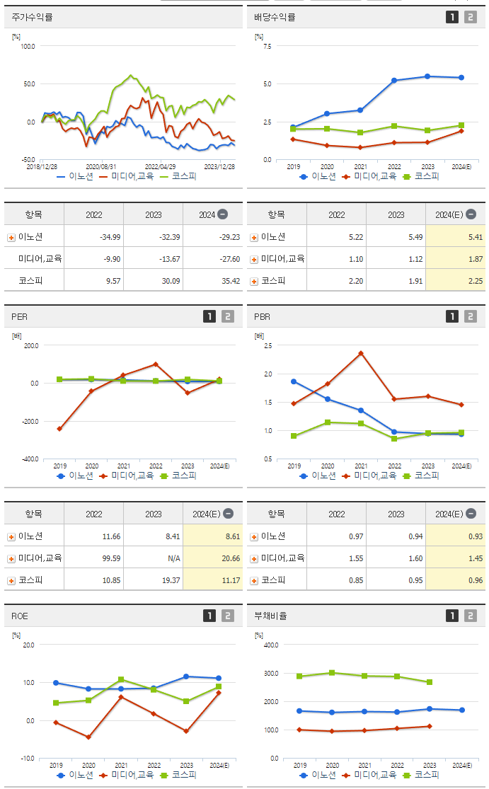 이노션_섹터분석