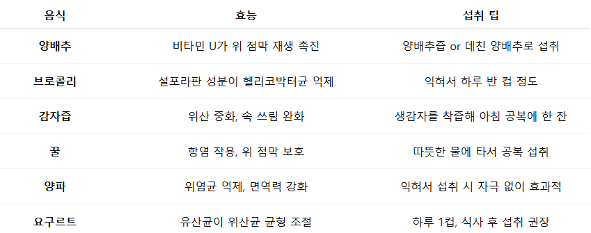 약보다 강한 자연치유 음식 BEST 6