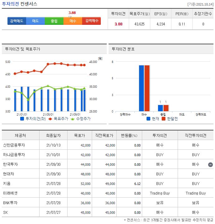 삼성카드 목표주가