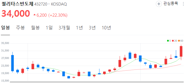 온디바이스ai-관련주-퀄리타스반도체-주가