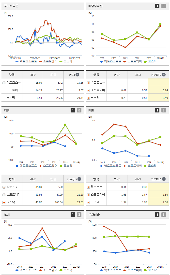 액토즈소프트_섹터분석