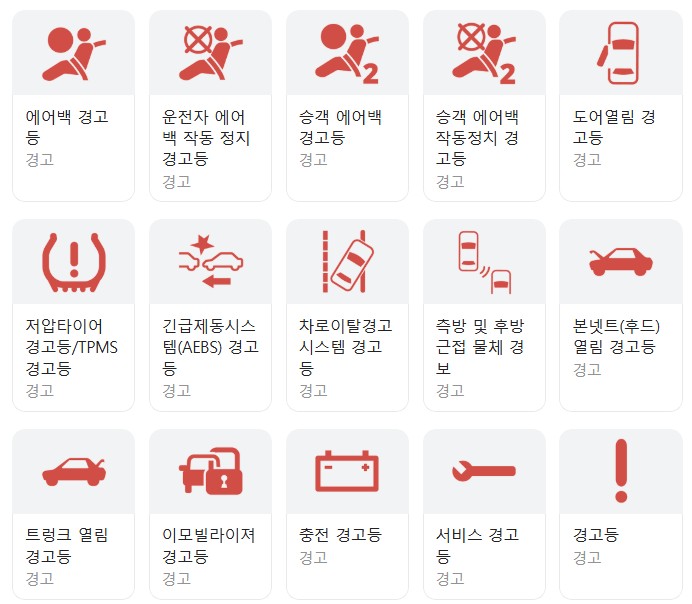 자동차 계기판 경고등 종류