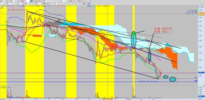 DXVX-일봉-차트-분석-공략-시나리오
