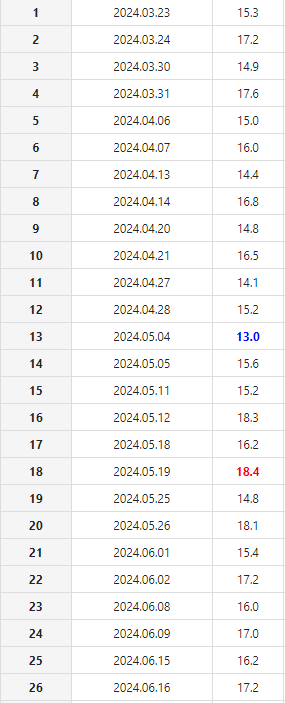 드라마 미녀와 순정남 시청률