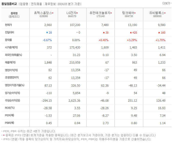 휴맥스홀딩스_동종업비교자료
