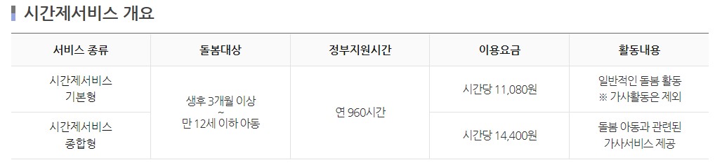 시간제서비스 개요