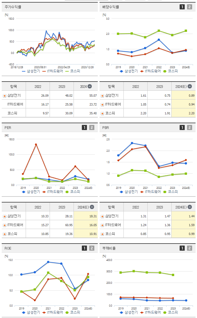 삼성전기_섹터분석