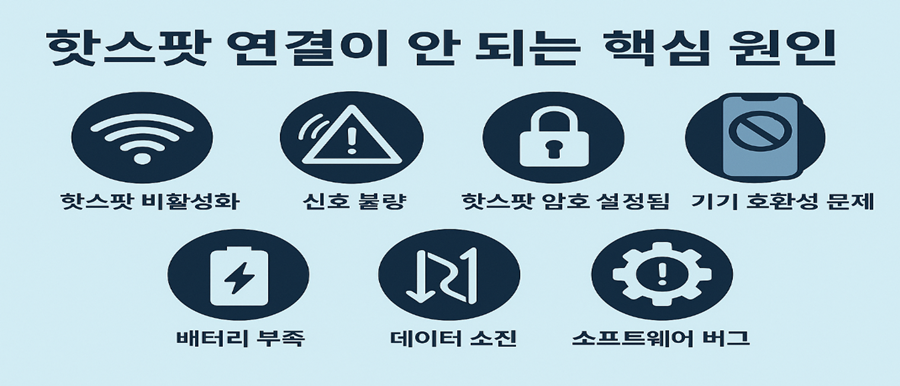 핫스팟 연결이 안 되는 핵심 원인 7가지
