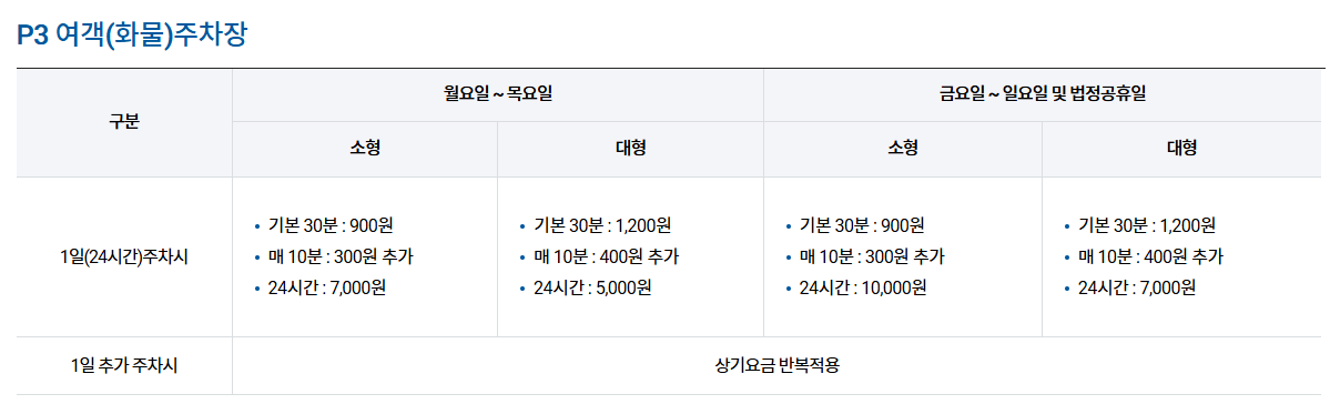 김해공항 주차 요금 안내와 주변 주차장 비교 가이드