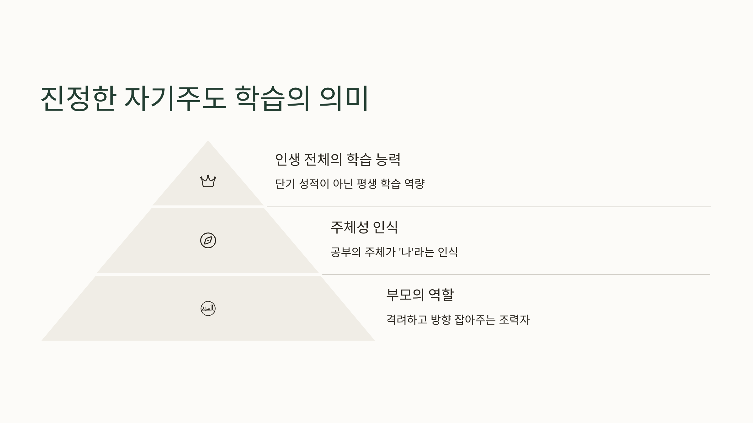 진정한 자기 주도 학습의 의미