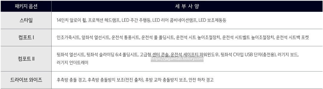 2026 레이 EV 스타일, 컴포트 Ⅰ, 컴포트 Ⅱ, 드라이브 와이즈 패키지 옵션 세부 사양