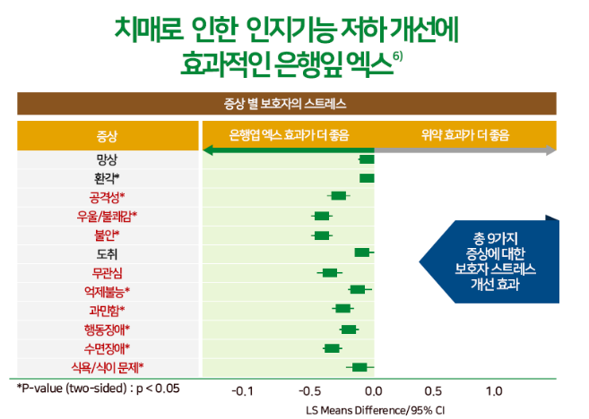 현직 약사가 설명하는 치매예방약 처방 없이 구할 수 있는 메모레인, 부작용은?